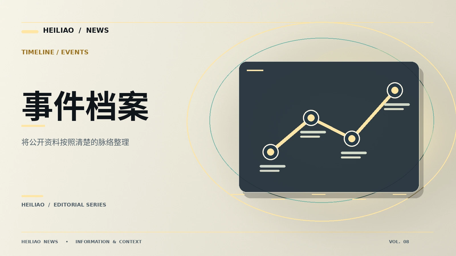 议题轨迹